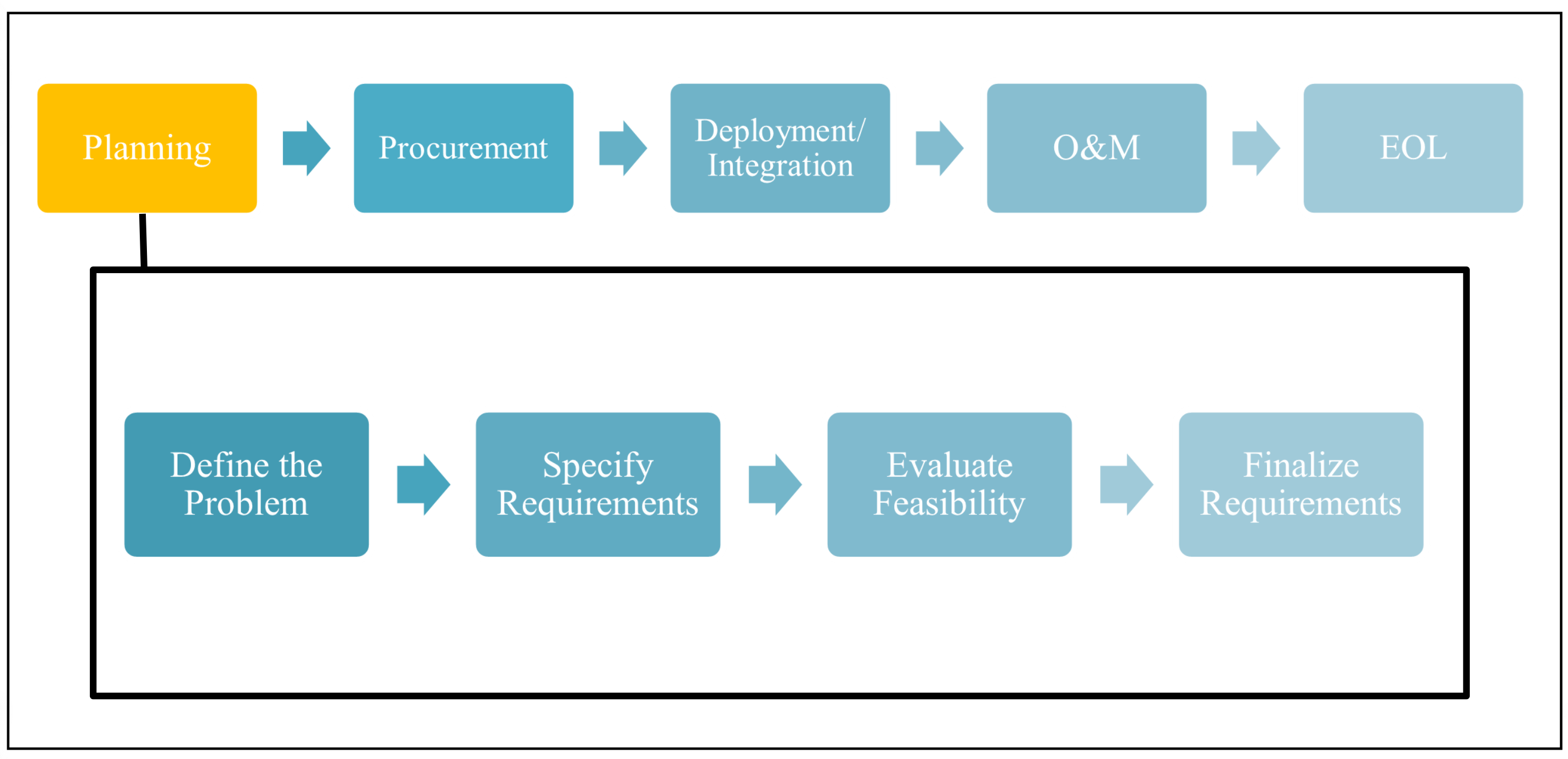BESS Handbook Fig2-1.png