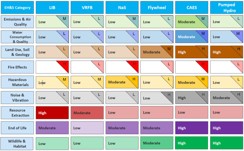 File:Summary EHS assessment by Tech.png