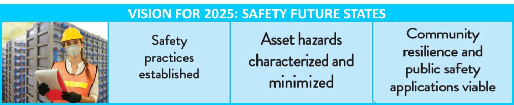 Safety Future States