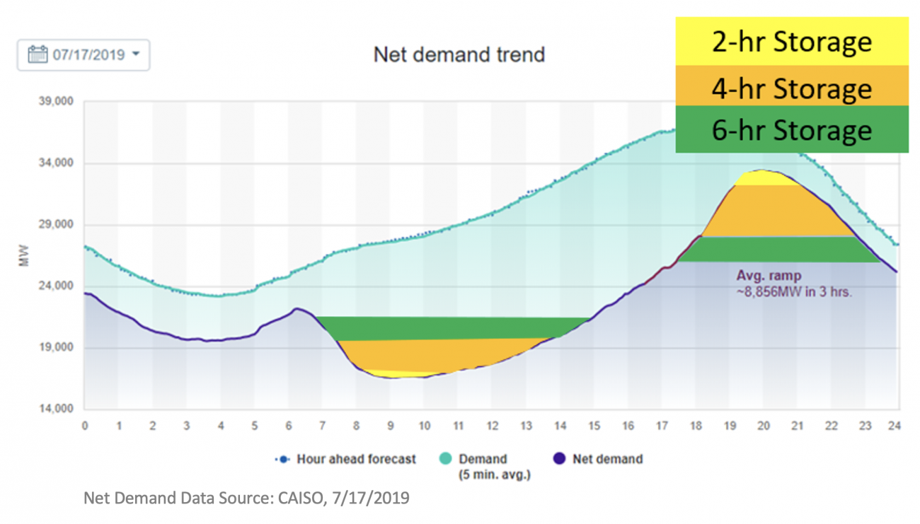 Energy Storage Economics EPRI Storage Wiki