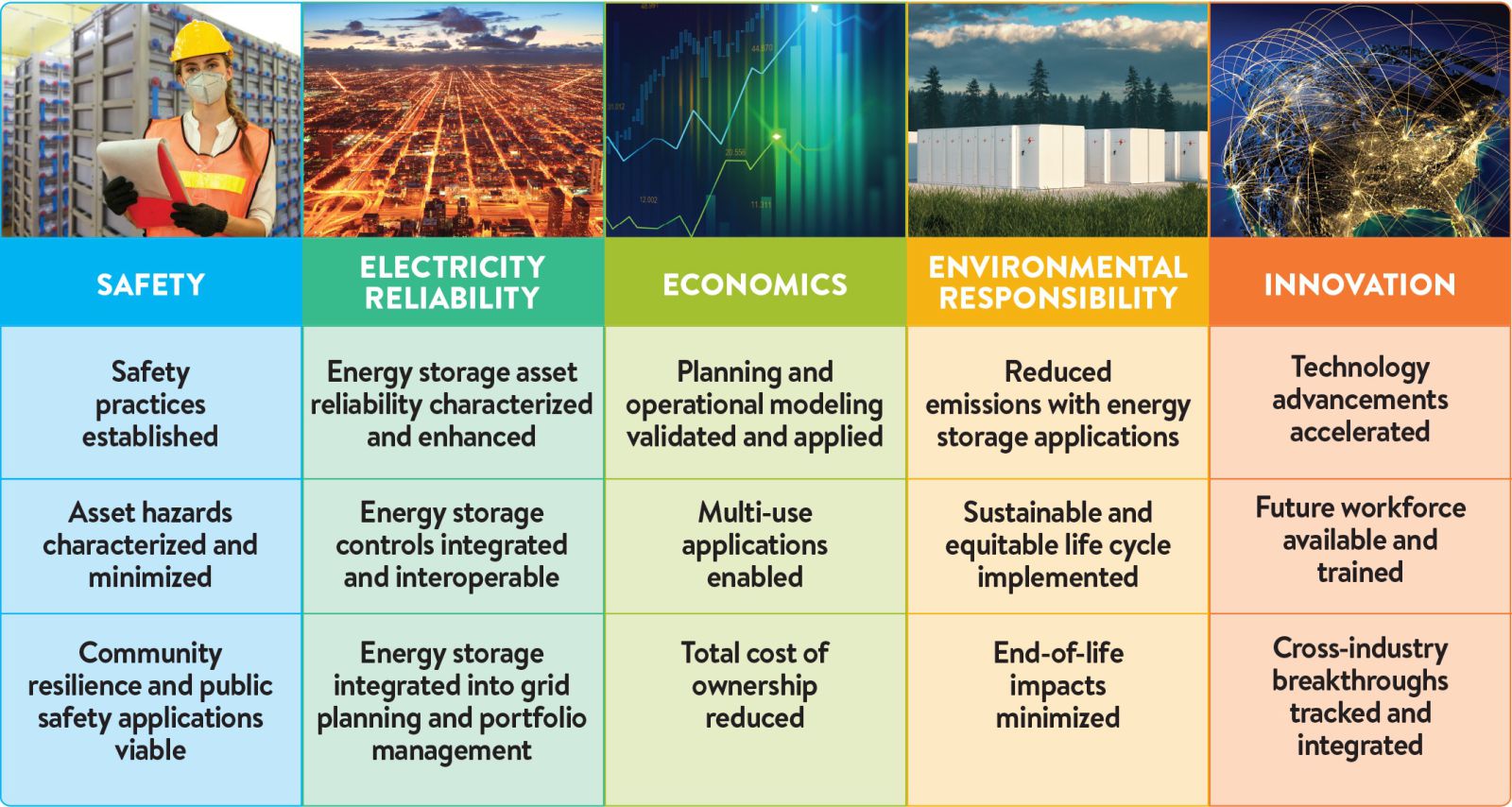 Energy Storage Roadmap Vision for 2025 EPRI Storage Wiki